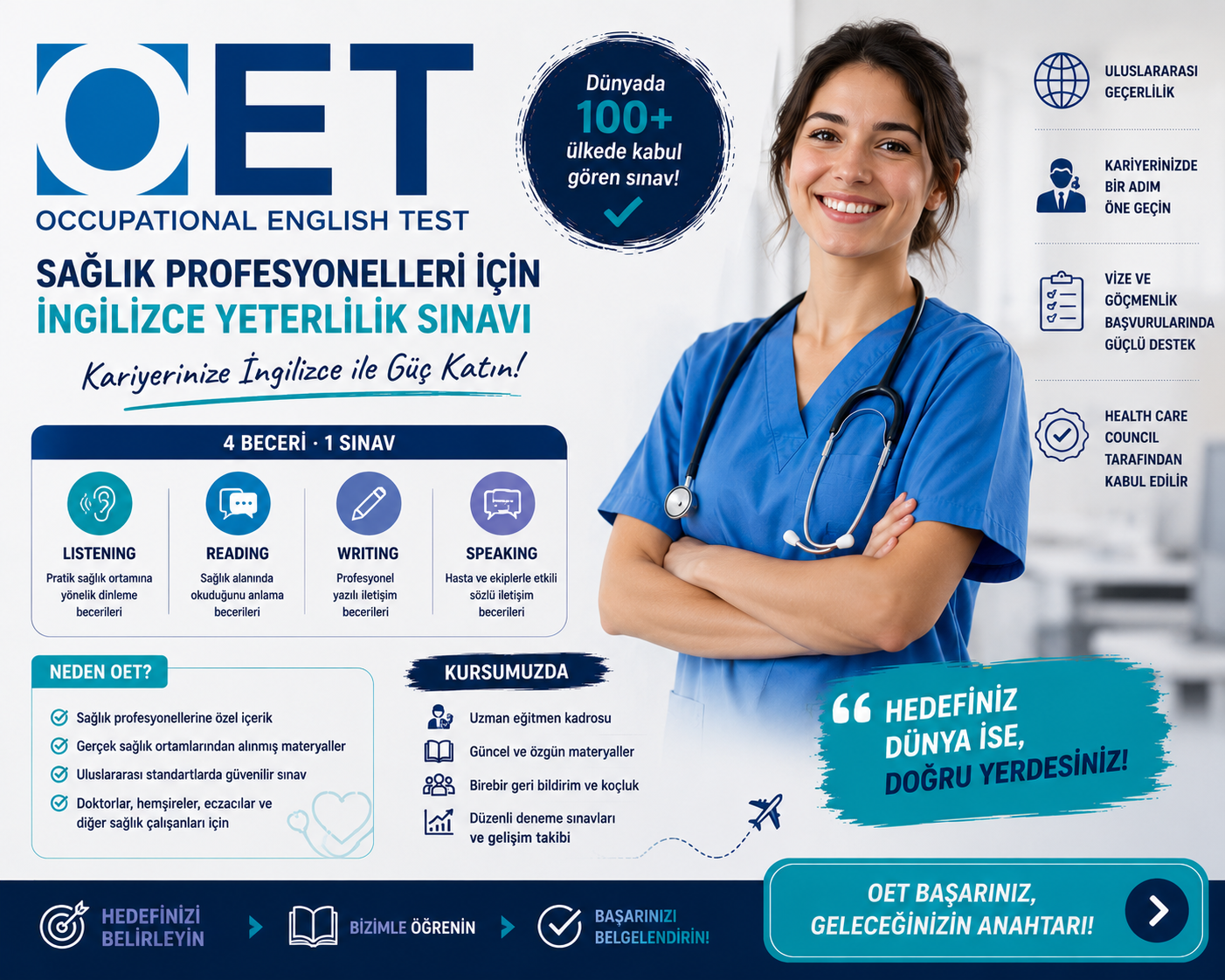 OET Hazırlık Eğitimi
